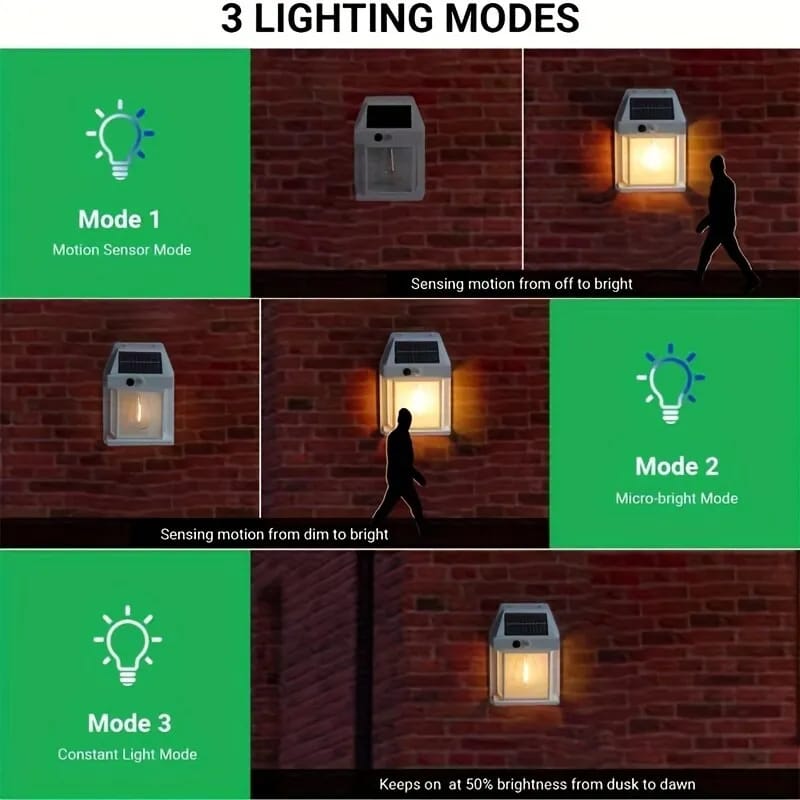 Solar Tungsten Filament Lamp Outdoor Waterproof Intelligent Induction Wall Lamp Courtyard Garden Villa Lighting
