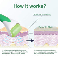 Ice Roller for Face & Eye Puffiness Relief, Cold Gel Ice Face Roller Massager - Ice Roller Cool Roller For Face Eye Body Facial Shaping Anti Wrinkle Ice Roller Massager Smooth Skin ( Random Color )